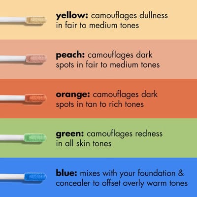 E.L.F. Camo Color Corrector – Full Coverage Satin Yellow_img_5